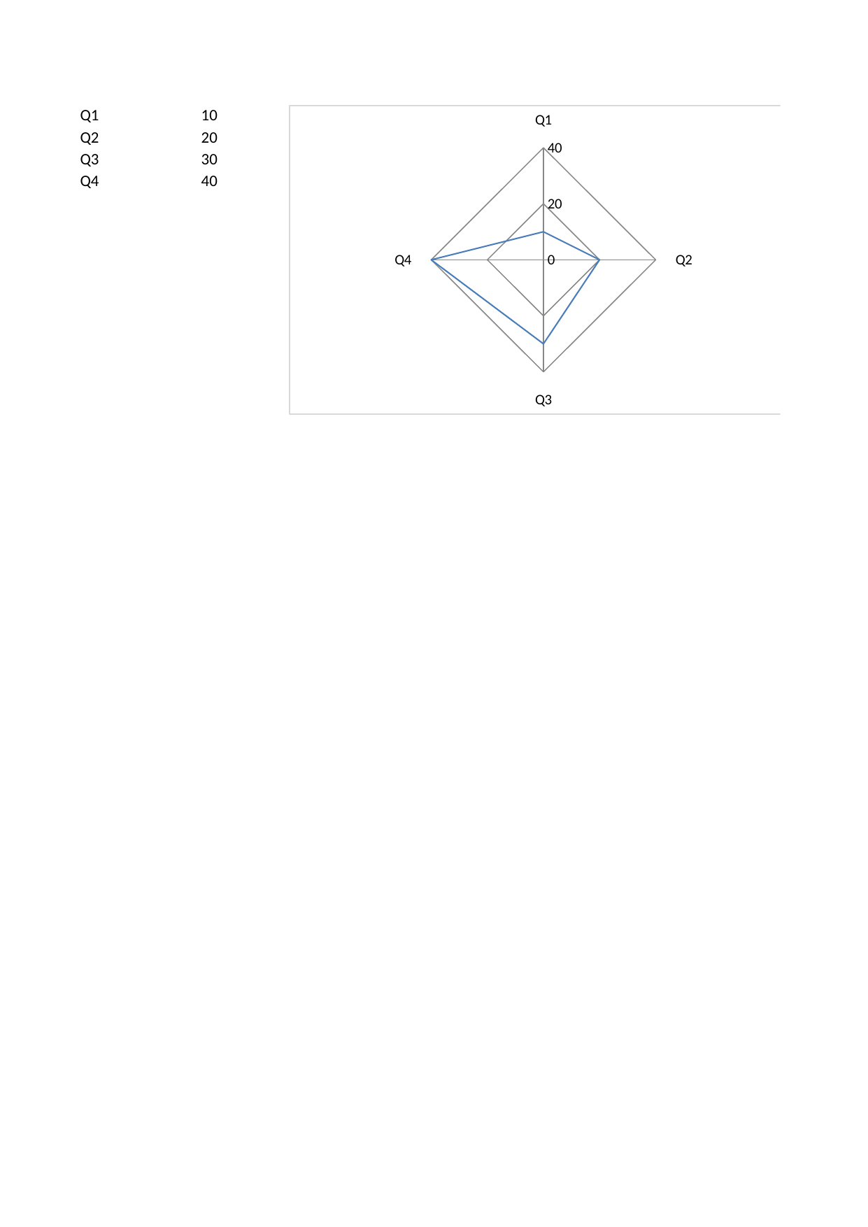 xlsx/chart-type--radar-chart page 1 reference
