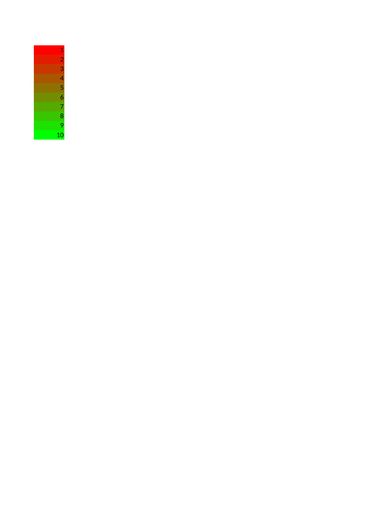 xlsx/conditional-format-rule--color-scale page 1 reference